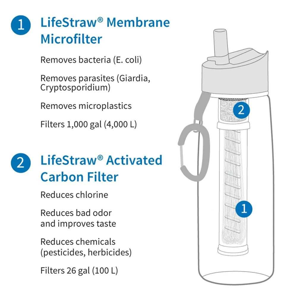 Go Series Bpa-Free Water Filter Bottle 22 Fl. Oz.