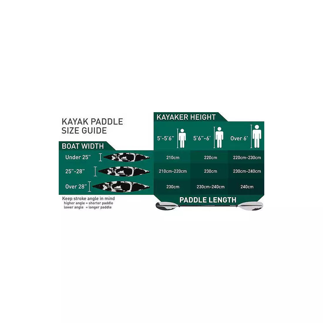 Outlaw 11.5 Angler Kayak