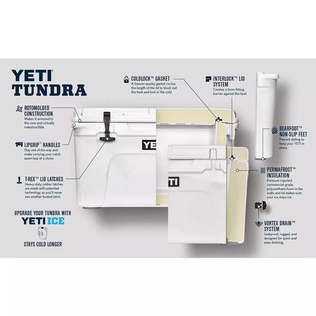 Tundra 75 Cooler